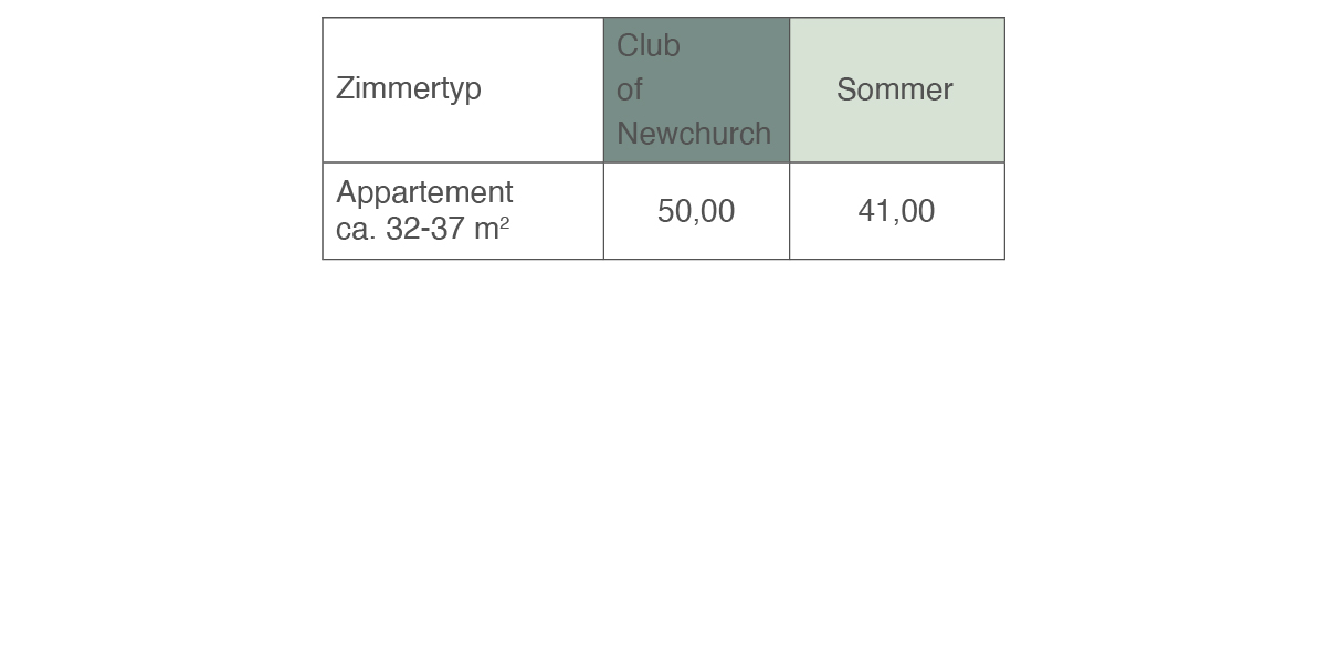 domizil-brugger-appartementtyp-2